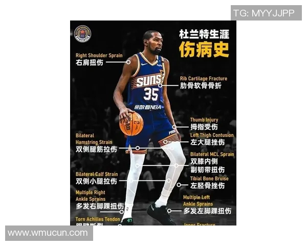 深度分析杜兰特近期表现与未来职业发展趋势的全面预测